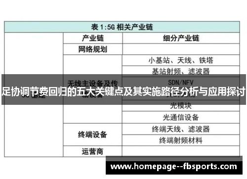 足协调节费回归的五大关键点及其实施路径分析与应用探讨