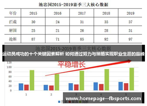 运动员成功的十个关键因素解析 如何通过努力与策略实现职业生涯的巅峰