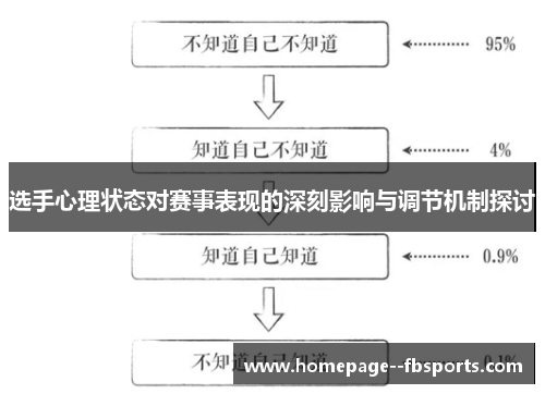 选手心理状态对赛事表现的深刻影响与调节机制探讨 选手心理状态对赛事表现的深刻影响与调节机制探讨
