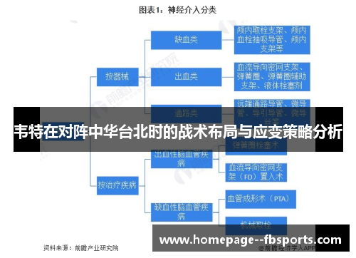 韦特在对阵中华台北时的战术布局与应变策略分析 韦特在对阵中华台北时的战术布局与应变策略分析
