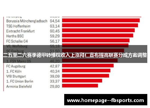 二五至二六赛季德甲转播权收入上涨拜仁宣布提高联赛分成方案调整