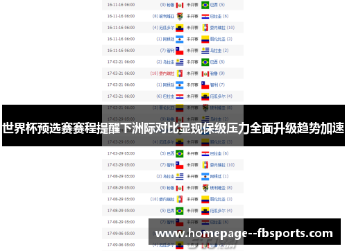 世界杯预选赛赛程提醒下洲际对比显现保级压力全面升级趋势加速