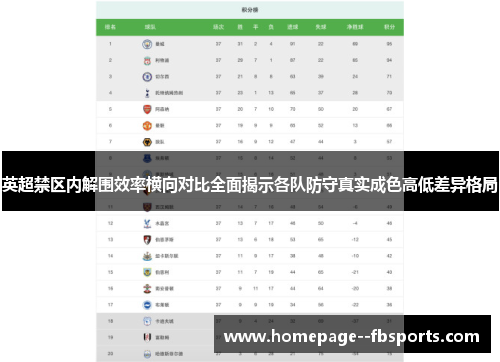 英超禁区内解围效率横向对比全面揭示各队防守真实成色高低差异格局