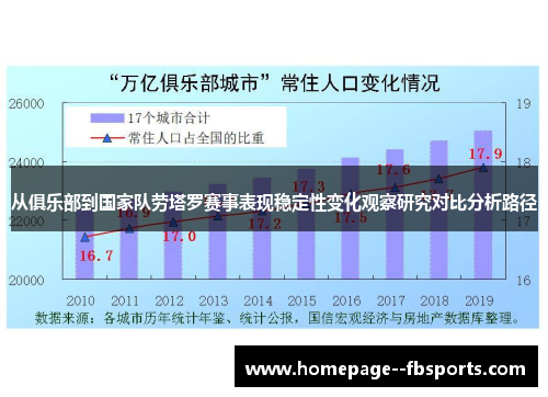 从俱乐部到国家队劳塔罗赛事表现稳定性变化观察研究对比分析路径
